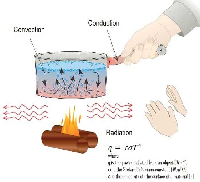 Qué Es La Transferencia De Calor Por Radiación——definicion 卡塔尔世界杯决赛亚盘赔率 9101