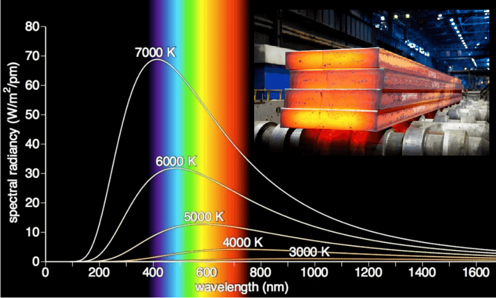 What Are Two Examples Of Thermal Radiation